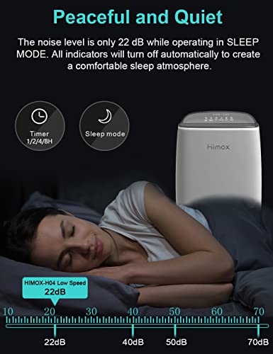 HIMOX Air Purifier for Home Pets, H13 True HEPA Filter Air Cleaner Dust Allergies Mold Pollen Pet Dander Odor Smoke Eliminator , 3 Stage Quiet Filtration For House Classroom Office Bedroom Large room . H04