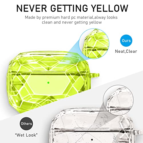 Maxjoy Airpod Pro 2 Case 2022 Crystal Clear, AirPods Pro 2nd Generation Case Cover, Full-Body Shockproof Hard Shell Protective for Men Women with Keychain Carabiner,Neon Yellow