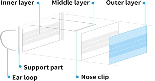 BYD CARE Single Use Disposable 3-Ply Mask, ASTM Level 3, Daily protection for Home, Office, School, Restaurants, Gyms, Outdoor and Indoor, 2 Boxes of 50 PCs each (100 masks total)