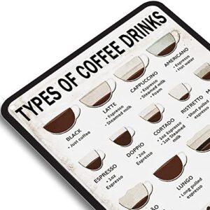 Vintage Coffee Signs For Coffee Bar Coffee Menu Knowledge Metal Tin Sign Art Wall Decor Types Of Coffee Drinks Retro Poster Cafe Living Room Kitchen Home Gift Plaque Decoration