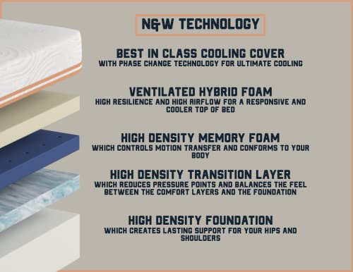 Nest & Wild Mattress Plush 12 Inch | Made in The USA | 100% Fiberglass-Free Cool Touch Cover | Ventilated Memory Foam | Bed in a Box | CertiPUR-US & OEKO-TEX100 Certified Foams (Twin XL)