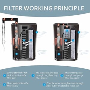 hygger 3 in 1 Aquarium Filter, 60GPH Fish Tank Power Filter for Water Change, Filtration and Landscaping with Water Hose, Filter Plates Cartridge, Sponge Filter Box