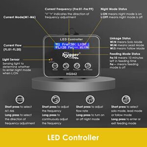 hygger 3400 GPH Aquarium Inverter Wavemaker Pump with LED Controller, DC 24V 18W Ultra-quiet Submersible Power Head with Magnetic Base, Circulation Pump for 75-200 Gal Freshwater Saltwater Tank