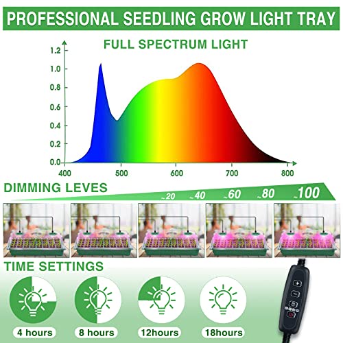 YAUNGEL Seed Starter Tray with Grow Light, Seed Starter Kit with Timing Controller Adjustable Brightness,80 Cells Seed Starter Tray for Indoor Planting with Humidity Domes Heightened Lids 2 Pack