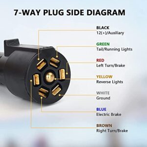 Felrwen 3.5 Feet 7 Pin Trailer Wiring Harness, 7-Way Trailer Plug with Double Prongs Connector, Trailer Wire Extension Cable for Caravan, RV Trailer, 5th Wheel to Truck or Van-Heavy Duty