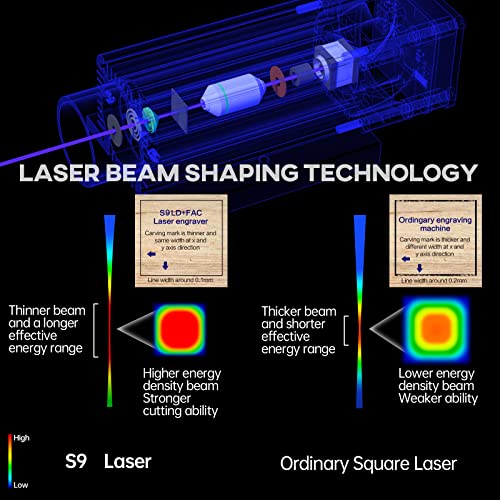 SCULPFUN S9 Laser Engraver with S9 Expansion Kit for Extension to 410 x 950mm, 90W Effect High Precision CNC Laser Cutter and Engraver Machine, Deep Cutting for 15mm Wood