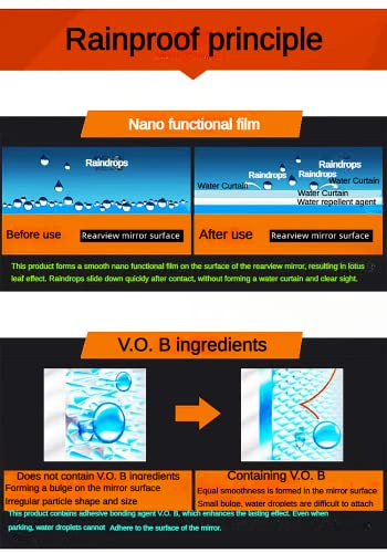 EMSUM Rainproof Spray for car Rear-View Mirror, Nano Coating Waterproof Agent, and rain Proof Cleaner for reversing Camera, with Lasting Waterproof Effect, Ensure Driving Safety in Rainy Days.