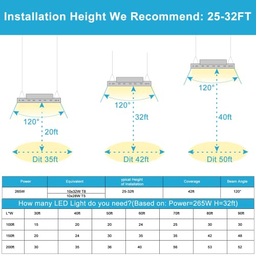 Lightdot 5 Pack LED High Bay Shop Light, 4FT 265W 371000LM 140LM/W [Eqv. 1060W MH/HPS] 5000K Daylight Linear Hanging Light for Workshop Warehouse Garage, Energy Saving Upto 10000KW*5/5Yrs(5Hrs/Day)