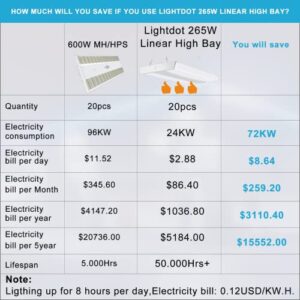 Lightdot 5 Pack LED High Bay Shop Light, 4FT 265W 371000LM 140LM/W [Eqv. 1060W MH/HPS] 5000K Daylight Linear Hanging Light for Workshop Warehouse Garage, Energy Saving Upto 10000KW*5/5Yrs(5Hrs/Day)