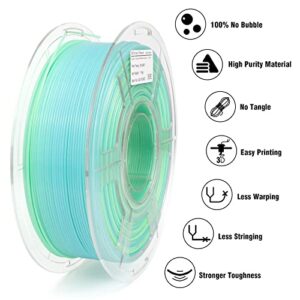 IEMAI PETG Filament 1.75mm, Translucent Blue Green High Speed 3D Printer Filament 50-600mm/s, Color Change Gradient Filament 1kg(2.2lbs) Spool Dimensional Accuracy +/- 0.02mm