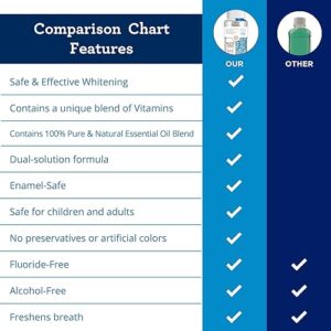 GuruNanda Dual Barrel Oxyburst Whitening Mouthwash - Contains Hyrodgen Peroxide to Promote Whiter Teeth - Alcohol & Fluoride Free Rinse with 100% Natural Essential Oils, Wild Mint Flavor - 20 Flz Oz