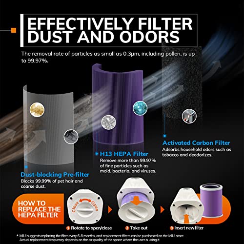 MIUI Air Purifiers - Air Purifyer for Bedroom Home, Hepa Air Filter Cleaner Super Mute Efficient Filtering for Allergies and Pets Smokers Office Desktop (White)