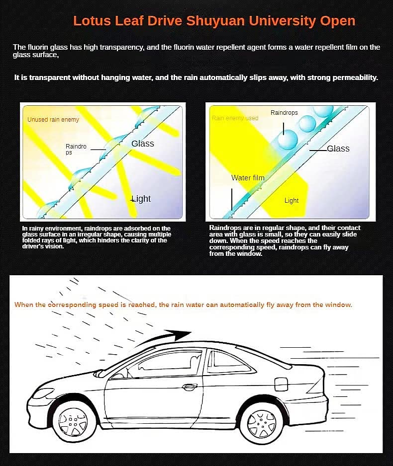 Windshield rainproof agent , ensure clear driving vision in bad rainy weather, so that grease, dirt and rain are not easy to adhere to the glass