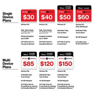 Total by Verizon BYOP Sim Kit (Verizon Network), No Airtime - Prepaid (Locked)