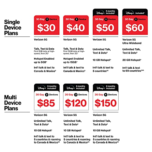 Total by Verizon BYOP Sim Kit (Verizon Network), No Airtime - Prepaid (Locked)