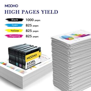 MOOHO Compatible Ink Cartridge Replacement for 932XL 933XL 932 933 XL Combo Pack for OfficeJet 6600 6700 6100 7110 7612 7510 7610 7620 Printer (Black, Cyan, Yellow, Magenta, 4 Pack)