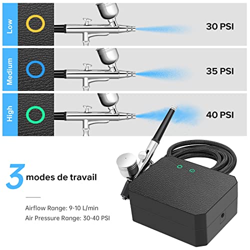 COSVII 40 PSI Airbrush Kit, Multi-Function Dual-Action Airbrush Set, Air Brush Kit With Air Compressor 3 Gears Pressure Adjustable for Painting Art Model Makeup Nail Cake Decorating Tattoo