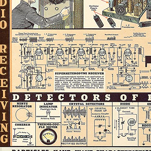 Chart of Electromagnetic Radiations Poster 1944 Vintage Wall Art Print - W.M. Welch Scientific Company (Canvas, 24 x 36 inches)