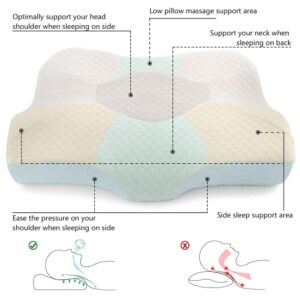 Lamberia Cervical Memory Foam Pillow, Neck Pillows for Side Sleepers, Back and Stomach Sleepers