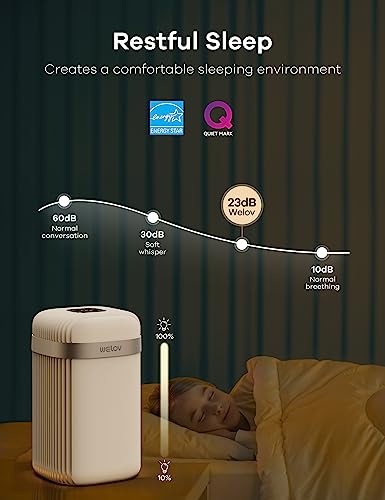 Air Purifiers for Bedroom: Welov H13 True HEPA Air Purifiers for Pets Allergies Asthma, Air Cleaner for Nursery Removal to 0.1 Microns, 23db Quiet, Night Light, Removes Pet Dander Pollen Smoke Dust