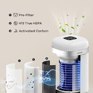 Air Purifiers for Bedroom: Welov H13 True HEPA Air Purifiers for Pets Allergies Asthma, Air Cleaner for Nursery Removal to 0.1 Microns, 23db Quiet, Night Light, Removes Pet Dander Pollen Smoke Dust