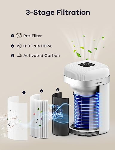 Air Purifiers for Bedroom: Welov H13 True HEPA Air Purifiers for Pets Allergies Asthma, Air Cleaner for Nursery Removal to 0.1 Microns, 23db Quiet, Night Light, Removes Pet Dander Pollen Smoke Dust