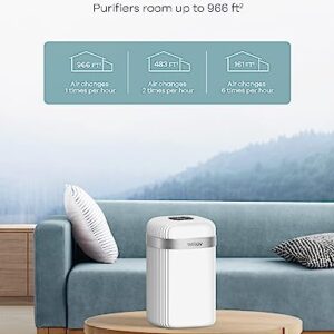 Air Purifiers for Bedroom: Welov H13 True HEPA Air Purifiers for Pets Allergies Asthma, Air Cleaner for Nursery Removal to 0.1 Microns, 23db Quiet, Night Light, Removes Pet Dander Pollen Smoke Dust