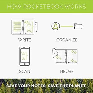 Rocketbook Smart Reusable Lined Eco-Friendly Notebook with 4 colored Pilot Frixion Pens, 1 Microfiber Cloth, & 1 Spay Bottle - Infinity Black Cover, Letter Size (8.5in x 11in)