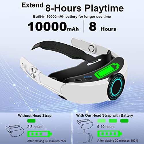 Hfuear Head Strap with 10000mAh Battery Pack for Oculus Quest 2, Adjustable Elite Strap Accessories with Fast Charging Power for Extend 8hrs Playtime and Enhanced Comfort in VR Headset