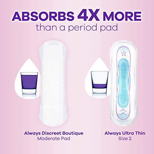 Always Discreet for Sensitive Skin Pads Moderate Absorbency Four Times Skin Protection Soft Dermatologically Tested Fragrance-Free, 57 Count