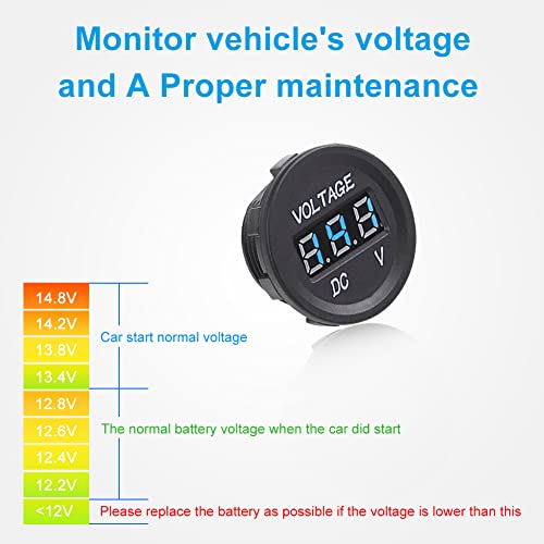 WATERWICH 6 Gang Marine Boat Car Rocker Switch Panel with Led Digital Voltmeter Dual USB Charger Cigarette Power Socket 5 Pin on/Off Switch for RV Vehicle Truck with Night Glow Stickers