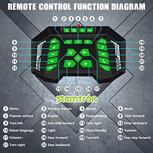 STEMTRON Robot Toys for Kids, Programmable Remote Control Robot with Intelligent Gesture Sensing, Recharge, Singing & Dancing Mode, Launcher