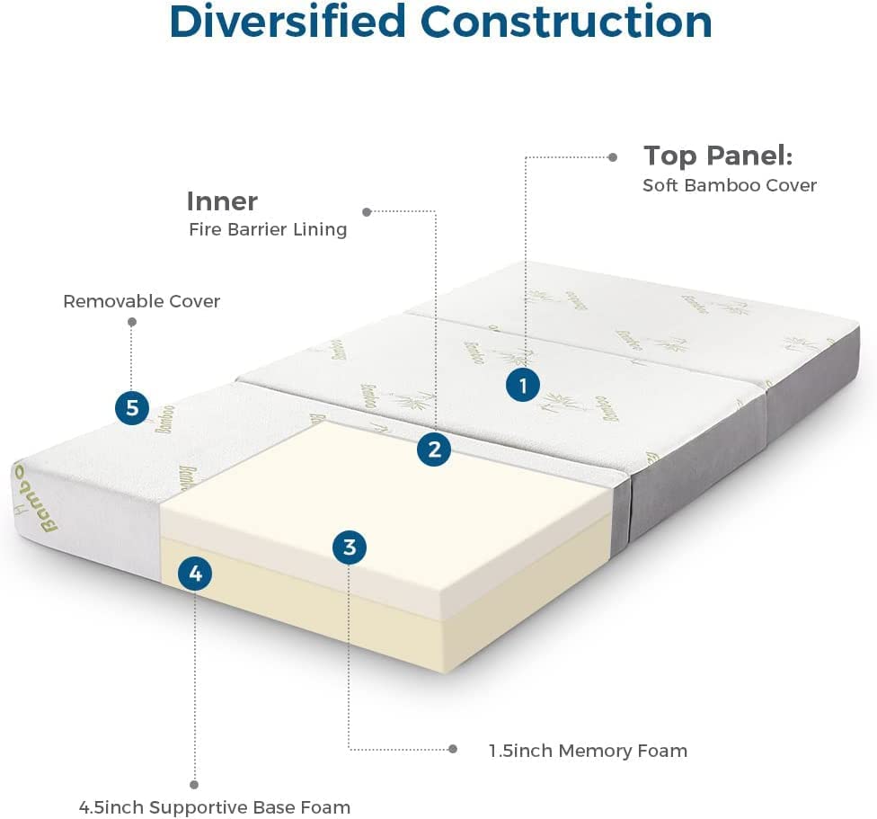 Inofia Folding Mattress, 6 Inch Trifold Memory Foam Mattress with Ultra Soft Bamboo Cover, Non-Slip Bottom & Breathable Mesh Sides, Foldable & Portable - Single Size (75" x 25" x 6")