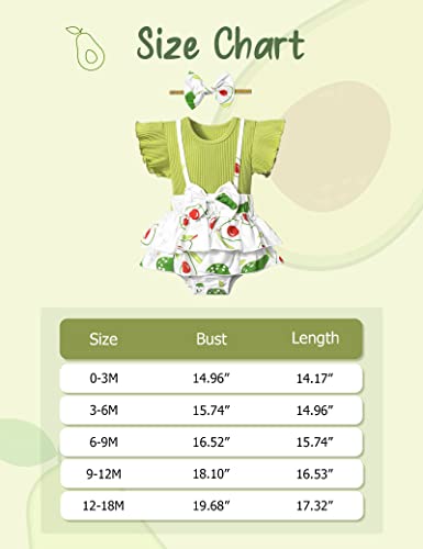 TyeSmo Baby Girl Dresses 9-12 Months Baby Girl Clothes Ruffle Short Sleeve Onesie Outfit Suspenders Baby Girl Romper Dresses for Baby Girls Summer Avocado Green
