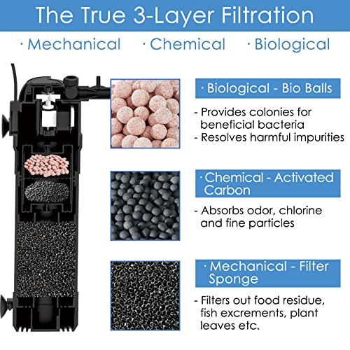 AquaMiracle Aquarium Filter True 3-Stage Filtration Fish Tank Filters Turtle Filter Internal Power Filter with Aeration/Rainfall Modes for 40-120 Gallon Aquariums, Flow Rate and Direction Adjustable