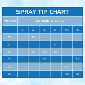 Spray Tips Reversible Spray Tip Airless Spray Nozzles for Airless Paint Spray Guns and Airless Sprayer Spraying Machine (209, 213, 313, 315, 411, 413, 521, 523, 619, 623, 10 Pieces)