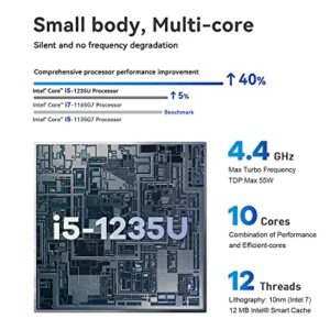 Beelink SEi12 Mini PC, Intel 12th Gen i5-1235U (up to 4.4GHz) 10C/12T, Mini Computer 32GB DDR4 RAM 500GB NVMe SSD, Desktop Computer Supports 55W/HDMI&DP/4K 60Hz/WiFi6/BT5.2/Extended HDD & SSD