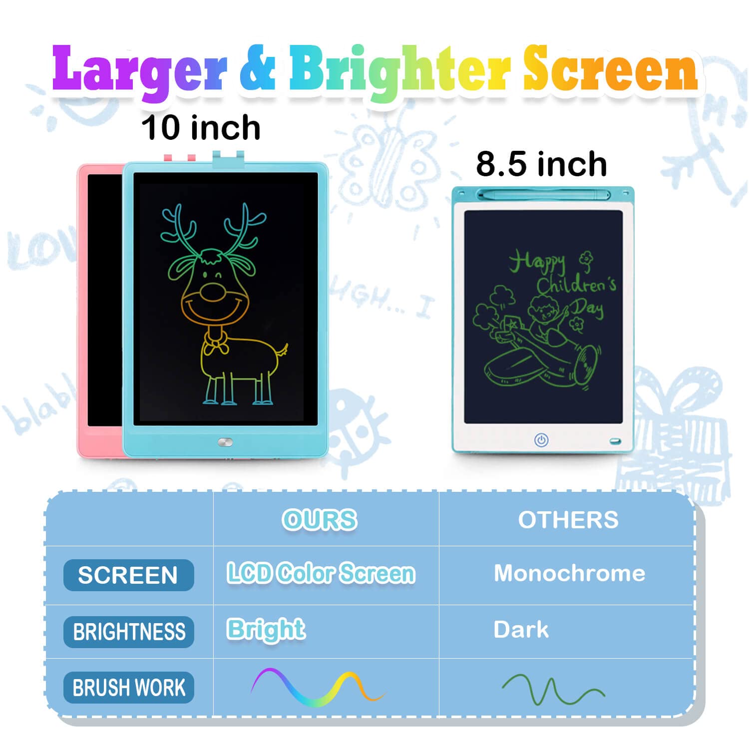 LCD Writing Tablet for Kids - Youasic Drawing Doodle Board 10inch Colorful Toddler Pad Learning Toys Gift 3 4 5 6 7 8 Year Old Girls Boys (Blue) Blue, with a bag