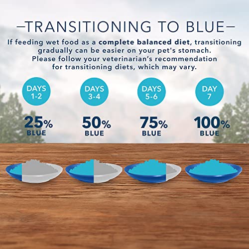 Blue Buffalo Wilderness High Protein Beef and Chicken & Salmon and Chicken Wet Dog Food Variety Pack for Adult Dogs, Grain-Free, 12.5 oz. Cans (6 Pack)