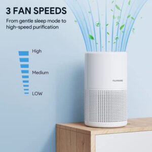 Air Purifiers for Bedroom, FULMINARE H13 Small Air Purifiers for Home Pets with HEPA Air Filter, Quiet Air Cleaner With Night Light, Remove 99.97% 0.01 Microns Dust, Smoke, Pollen