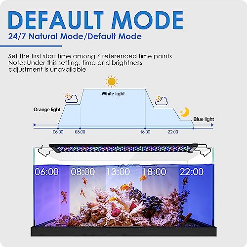 Gamalta Aquarium Light, 22W 24/7 Lighting Cycle, Sunrise/Daylight/Moonlight Mode and Custom Mode with Expandable Bracket, Adjustable Timer and 7 Color Brightness for 24~30IN Fish Tank