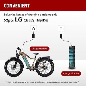 Young Electric E-Scout PRO, 750W Electric Bike Adults, 80Miles Motor Ebike, 48V 20Ah Battery, 26'' Fat Tire 28MPH Men Women Bicycle for Snow Beach Mountain Off Road Commuter (Desert Camo)