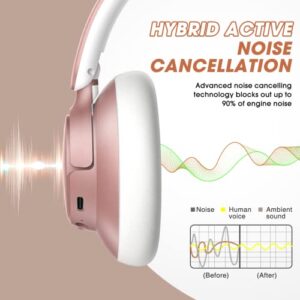 Hybrid Active Noise Cancelling Headphones with Transparent Modes,BERIBES 65H Playtime Wireless Over-Ear Bluetooth Headphones with Mic Deep Bass,Multi-Connection,Soft-Earpads for Music,Call (Rose Gold)