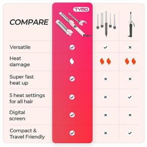 Curling Iron Set, TYMO Interchangeable Curling Wand with 3 Barrels (0.5’’ to 1.5’’), 5 Temp Settings with Intelligent Temp Control, Dual Voltage Hair Curler for All Hair Types