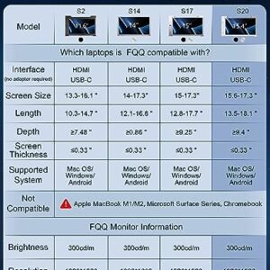 FQQ 15.4” Triple Portable Monitor for Laptops, 1080P FHD IPS Screen Extender for 15.6-17.3” Laptop Dual Monitor Display Compatible with MacOS, Windows, M1 Pro, M1 Max, Powered by USB-C & HDMI