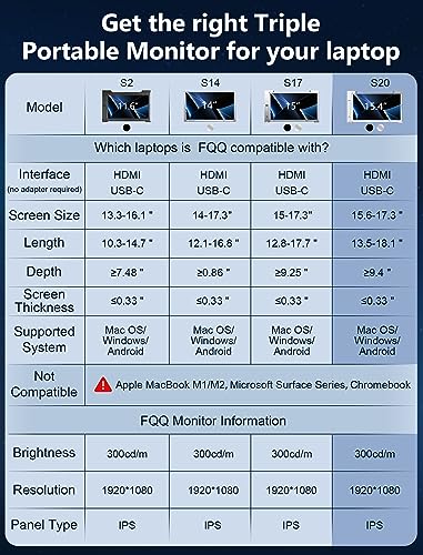 FQQ 15.4” Triple Portable Monitor for Laptops, 1080P FHD IPS Screen Extender for 15.6-17.3” Laptop Dual Monitor Display Compatible with MacOS, Windows, M1 Pro, M1 Max, Powered by USB-C & HDMI