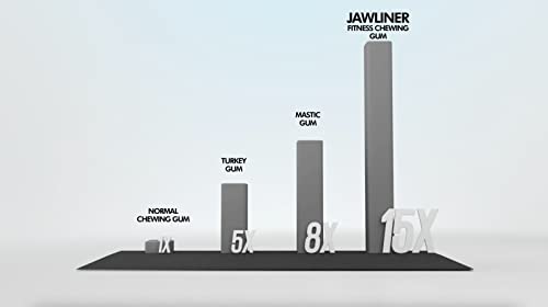 JAWLINER Fitness Chewing Gum (2 months pack) Jawline Gum - Sugar Free Gum - Ginger Lime Gum - - Jawline Exerciser For Mewing And Shapen The Jaw - 15x Harder Than Regular Gum