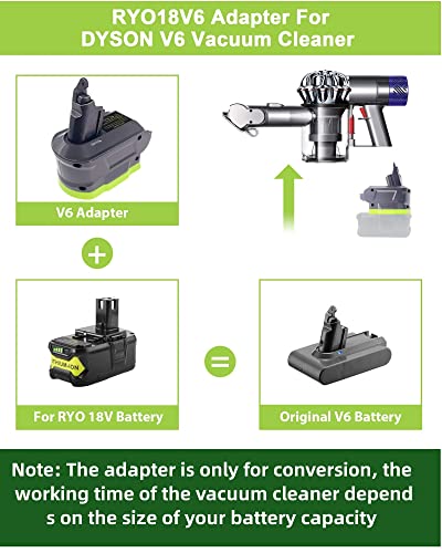 MAKBOS for Ryobi for Dyson V6 Battery Adapter,for Dyson V6 Series Vacuum Cleaner, Convert for Ryobi 18V Battery to Replace for Dyson V6 SV03 SV04 SV09 DC62 DC59 Animal Battery(only Adapter)