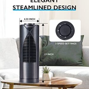 Kimviento Small Tower Fan, 80° Oscillating Fan, Portable Desk Table Fan with 3 Speeds, Quiet Cooling, 13 Inch Personal Bladeless Fan for Bedroom Home Office Desktop