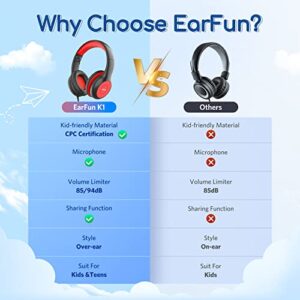 EarFun Kids Headphones Wired with Microphone, 85/94dB Volume Limit Portable Headphones for Kids with Shareport, Stereo Sound Foldable Headset for School/Tablet/iPad/Kindle, Black Red